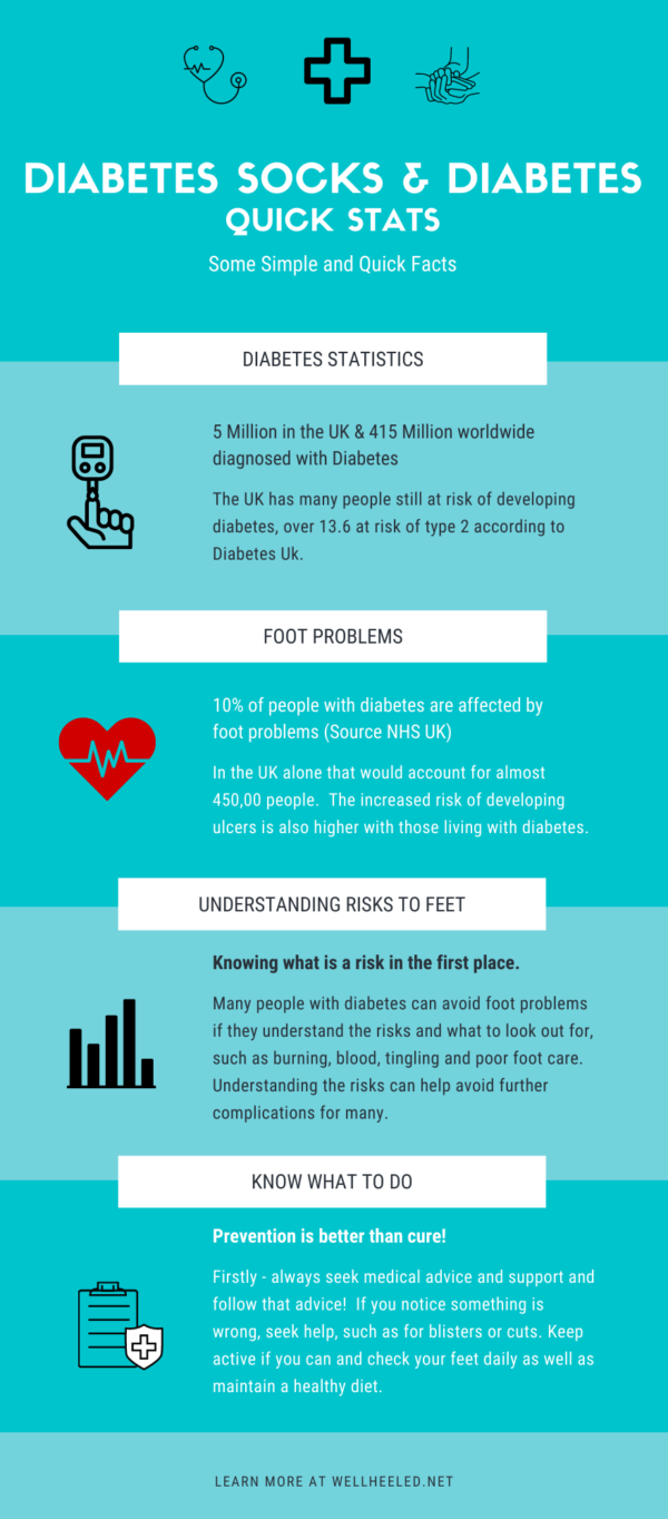 Diabetic Socks Infograph